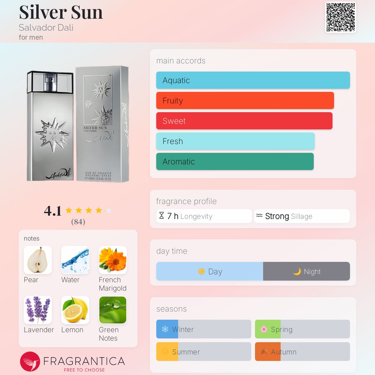 عطر ادکلن سیلور سان سالوادور دالی - Silver Sun Salvador Dali - بررسی، قیمت و خرید