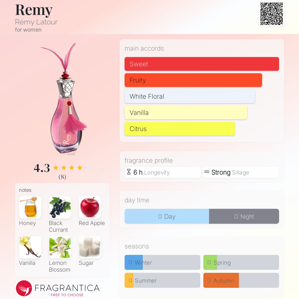 عطر ادکلن رمی رمی لاتور - Remy Rémy Latour - بررسی، قیمت و خرید