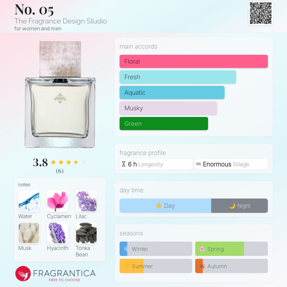 عطر ادکلن نو پنج دی فریگرنس دیزاین استودیو - No. 05 The Fragrance Design Studio - بررسی، قیمت و خرید