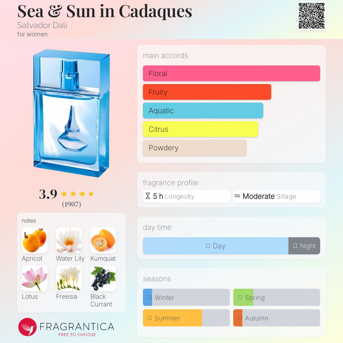 عطر ادکلن سی اند سان این کاداکس سالوادور دالی - Sea & Sun in Cadaques Salvador Dali - بررسی، قیمت و خرید