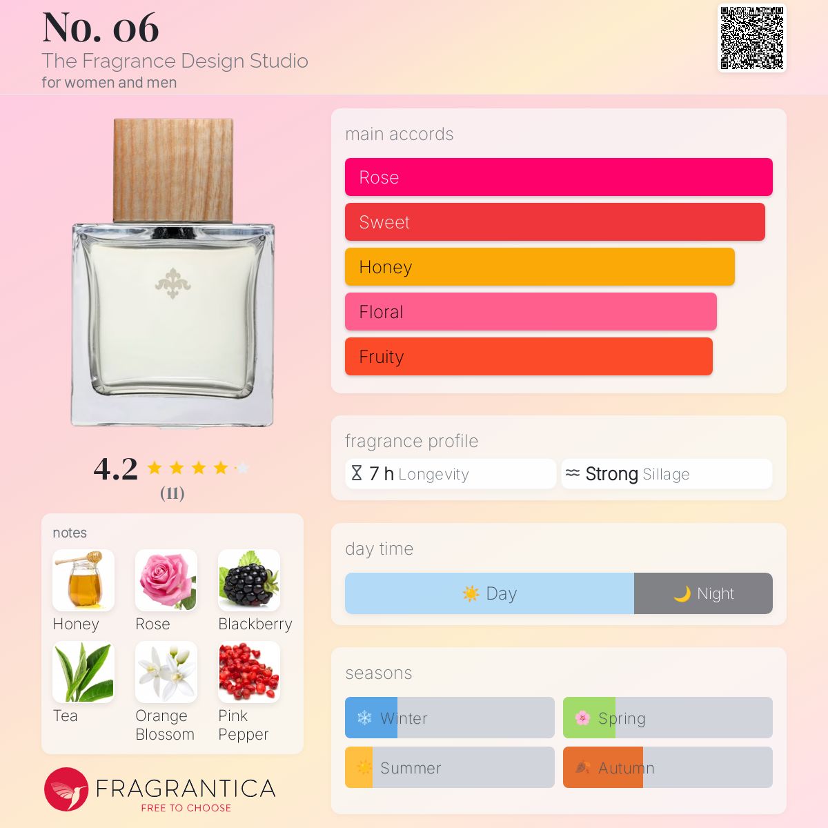 عطر ادکلن شماره شش د فریگرنس دیزاین استودیو - No. 06 The Fragrance Design Studio - بررسی، قیمت و خرید