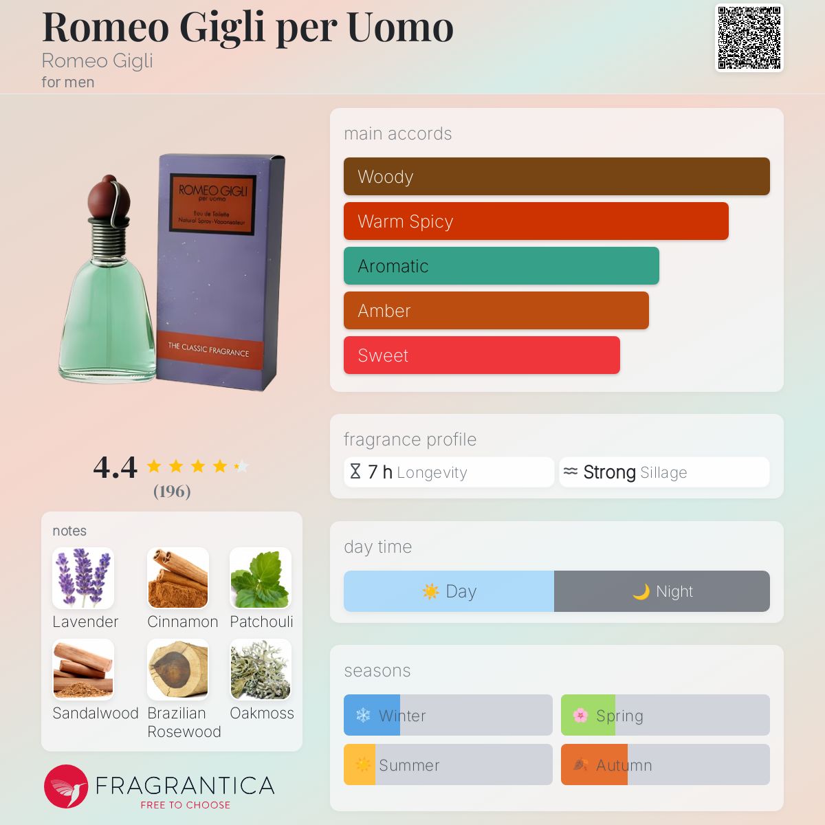 عطر ادکلن رومئو جیجیلی پر اوومو رومیو گیگلی - Romeo Gigli per Uomo Romeo Gigli - بررسی، قیمت و خرید