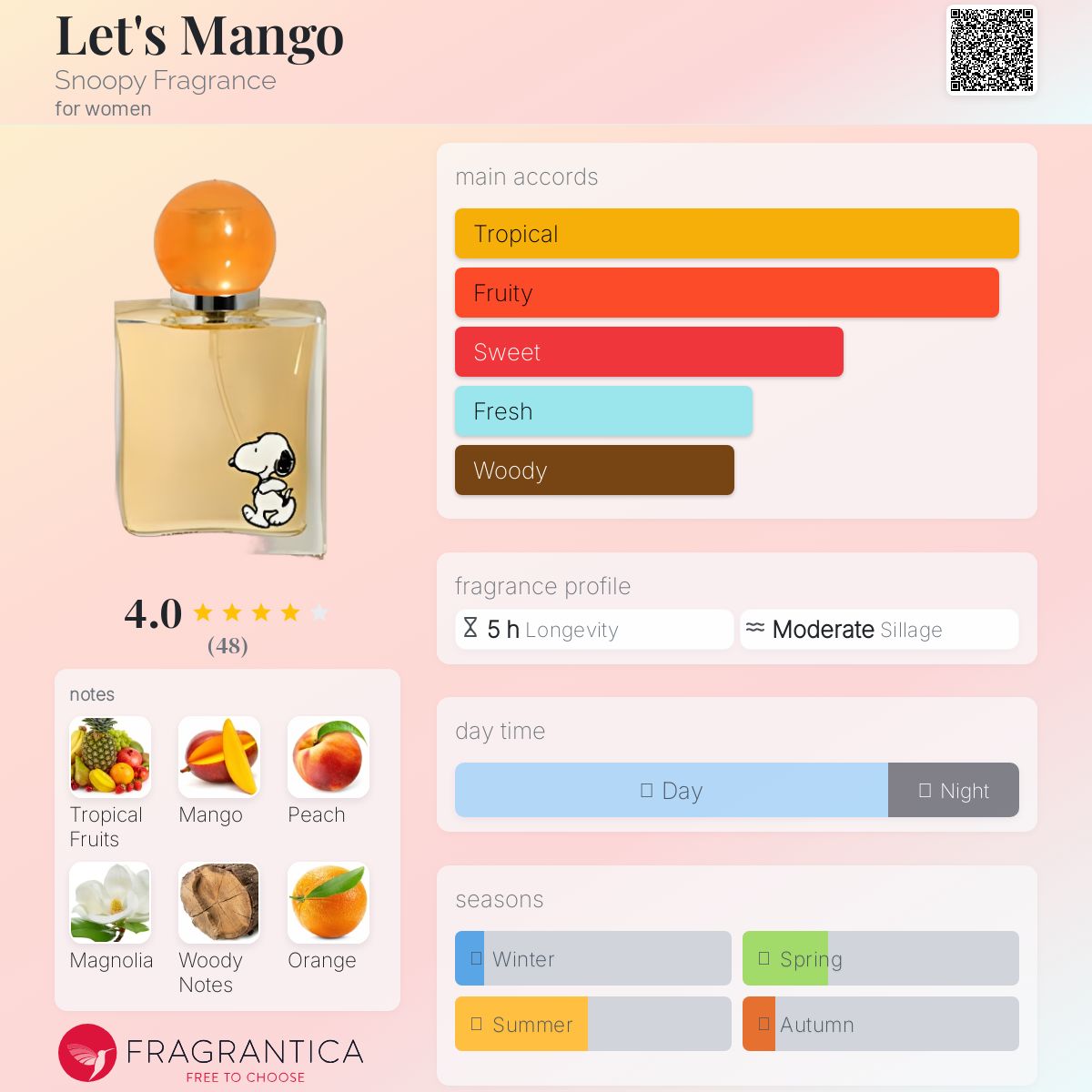 عطر ادکلن لتس منگو اسنوپی فراگرنس - Let's Mango Snoopy Fragrance - بررسی، قیمت و خرید