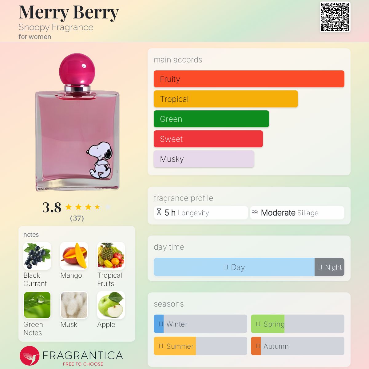 عطر ادکلن مری بری اسنوپی فراگرنس - Merry Berry Snoopy Fragrance - بررسی، قیمت و خرید