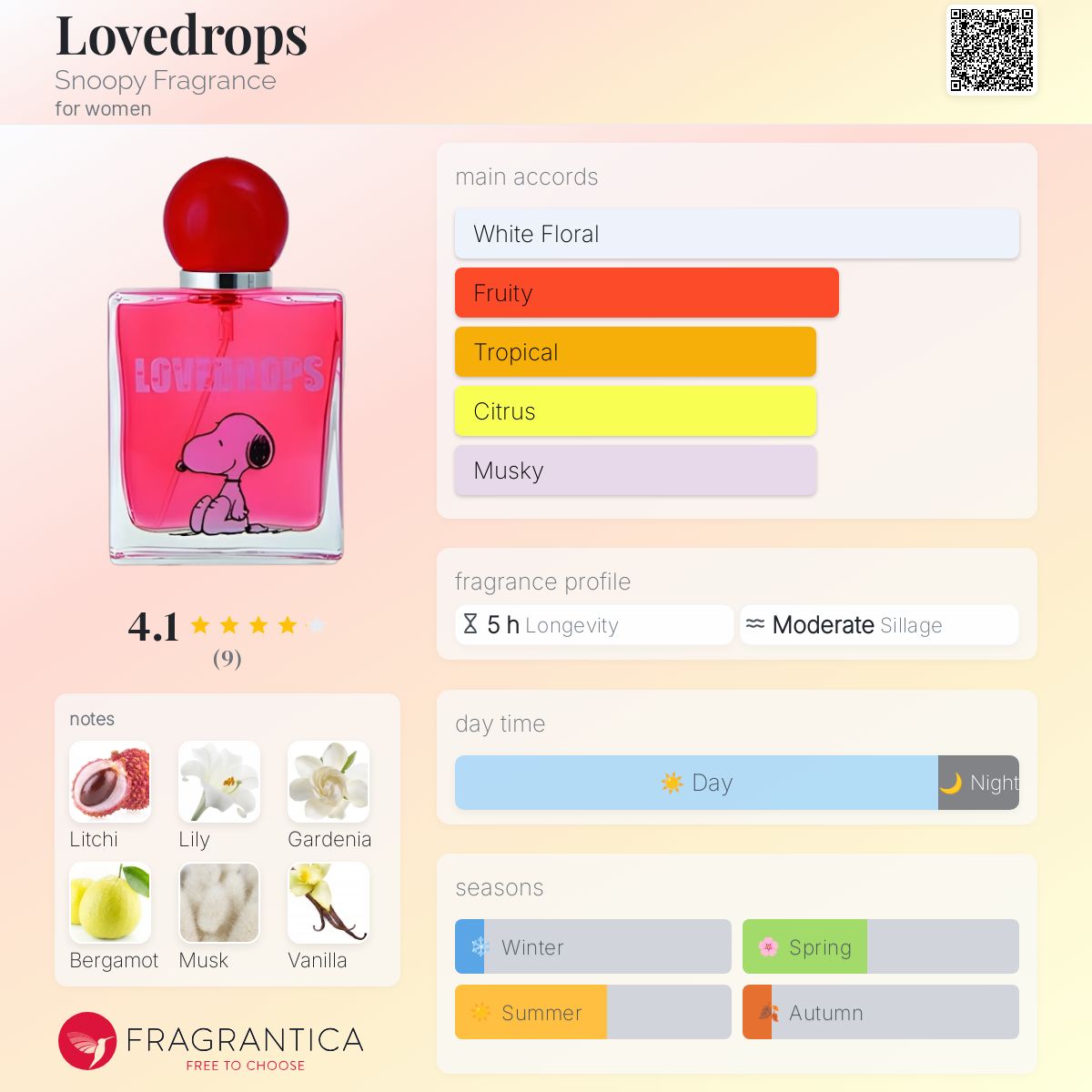 عطر ادکلن لاودراپس اسنوپی فراگرنس - Lovedrops Snoopy Fragrance - بررسی، قیمت و خرید