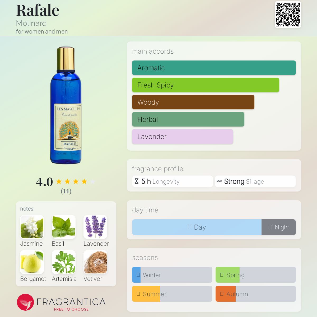 عطر ادکلن رافال مولینارد - Rafale Molinard - بررسی، قیمت و خرید