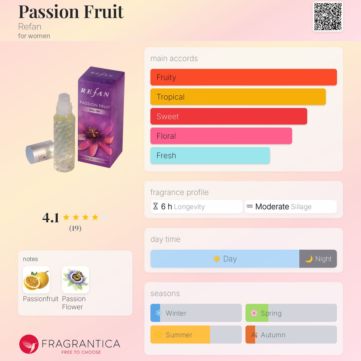 عطر ادکلن پشن فروت رفن - Passion Fruit Refan - بررسی، قیمت و خرید