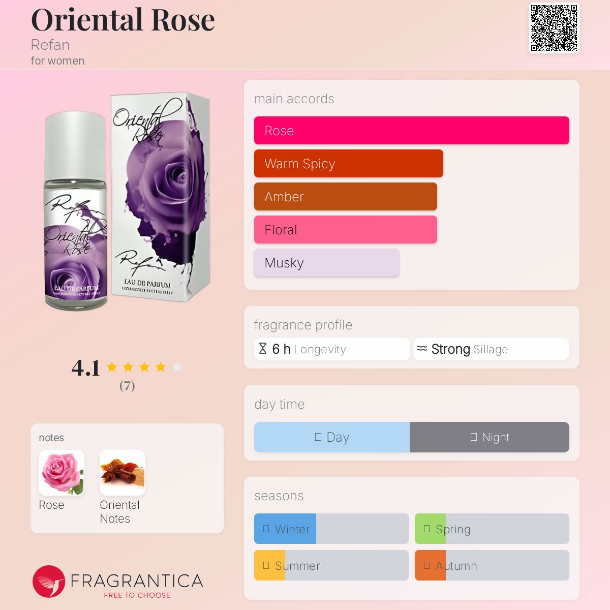 عطر ادکلن اوریِنتال رز رفن - Oriental Rose Refan - بررسی، قیمت و خرید