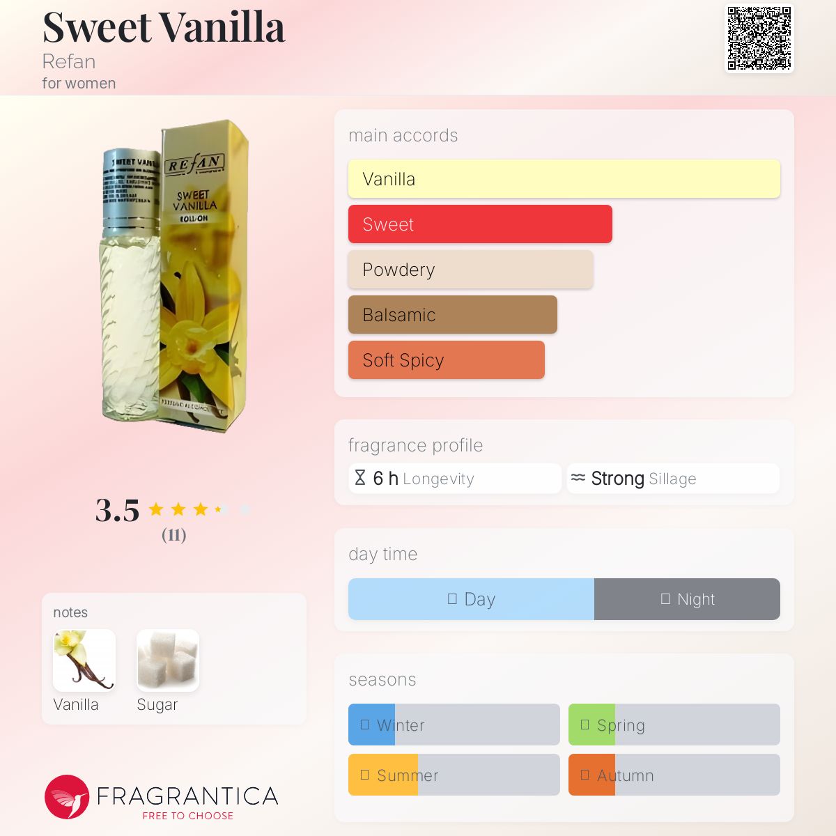 عطر ادکلن سوییت وانیلا رفن - Sweet Vanilla Refan - بررسی، قیمت و خرید