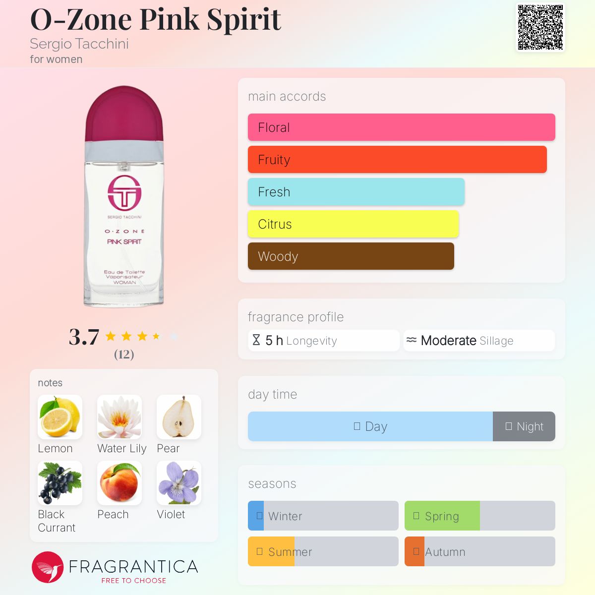عطر ادکلن اوزون پینک اسپیریت سرجیو تاکینی - O-Zone Pink Spirit Sergio Tacchini - بررسی، قیمت و خرید