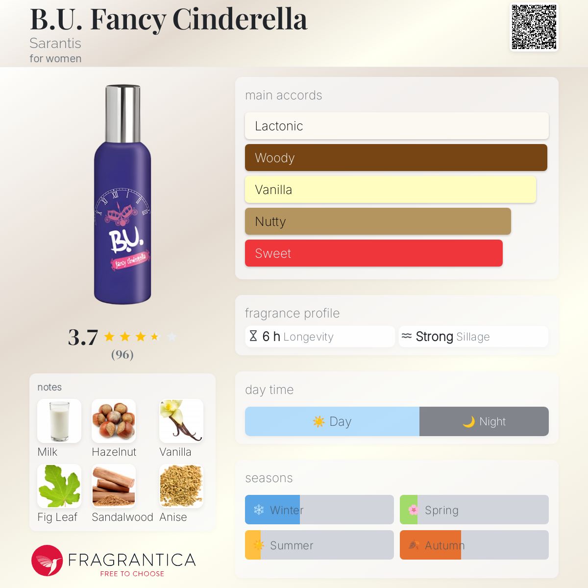 عطر ادکلن بی یو فَنسی سیندرلا سارانتیس - B.U. Fancy Cinderella Sarantis - بررسی، قیمت و خرید