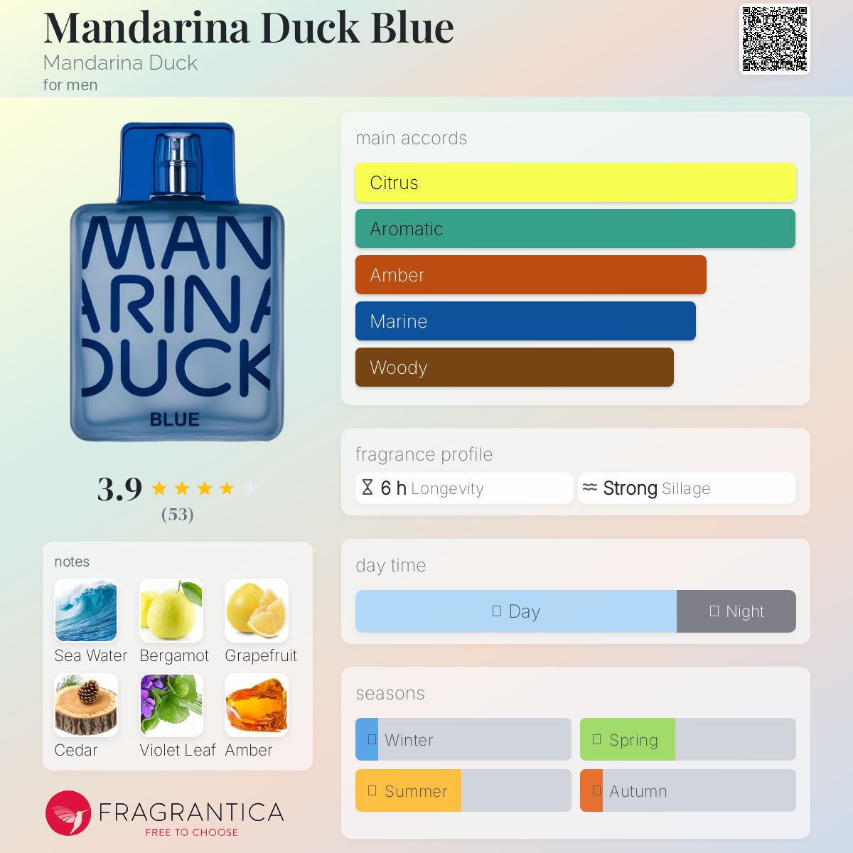 عطر ادکلن ماندارینا داک بلو ماندارینا داک - Mandarina Duck Blue Mandarina Duck - بررسی، قیمت و خرید