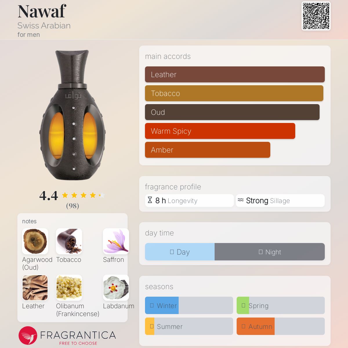 عطر ادکلن نواف سوییس عربین - Nawaf Swiss Arabian - بررسی، قیمت و خرید