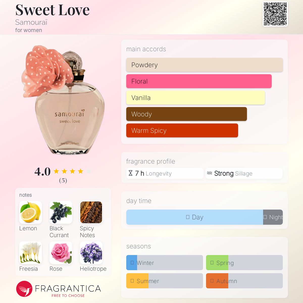 عطر ادکلن سوییت لاو سامورای - Sweet Love Samouraï - بررسی، قیمت و خرید