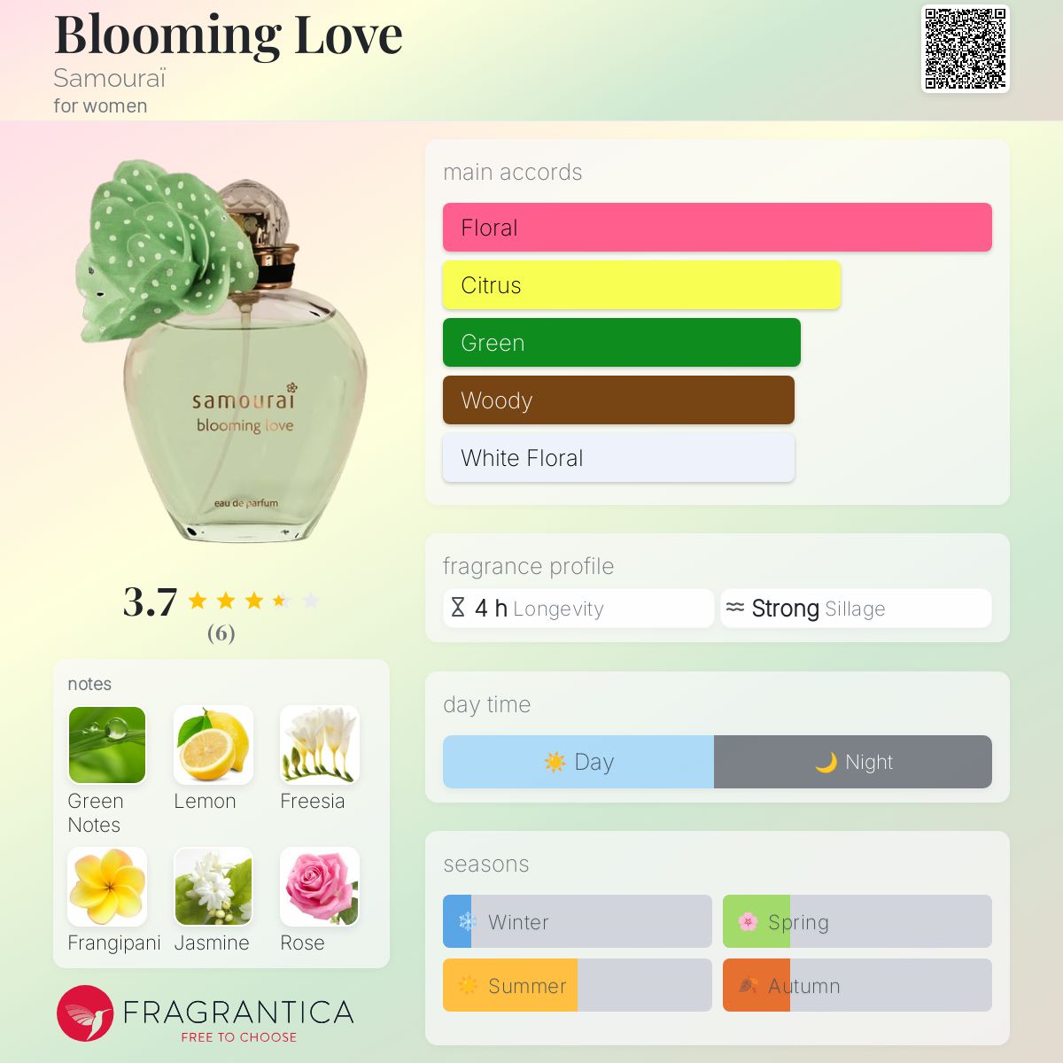 عطر ادکلن بلومینگ لاو سامورایی - Blooming Love Samouraï - بررسی، قیمت و خرید