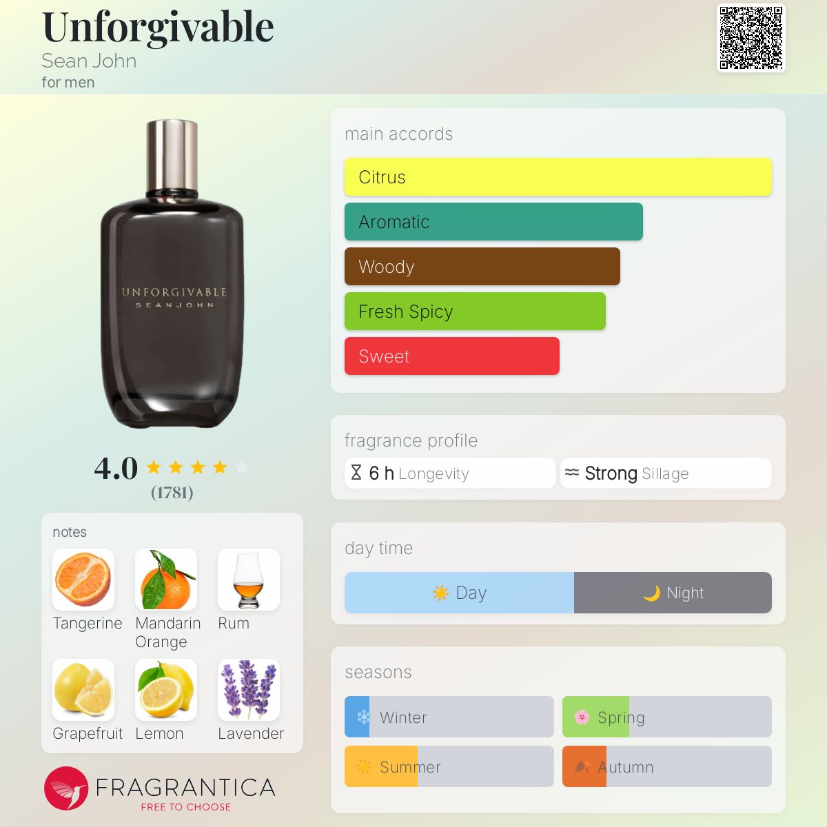 عطر ادکلن آنفورگیvəبل شان جان - Unforgivable Sean John - بررسی، قیمت و خرید