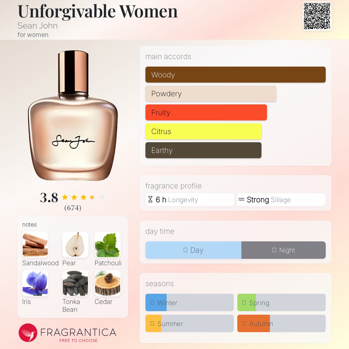 عطر ادکلن آنفورگیویبل وومن شون جان - Unforgivable Women Sean John - بررسی، قیمت و خرید