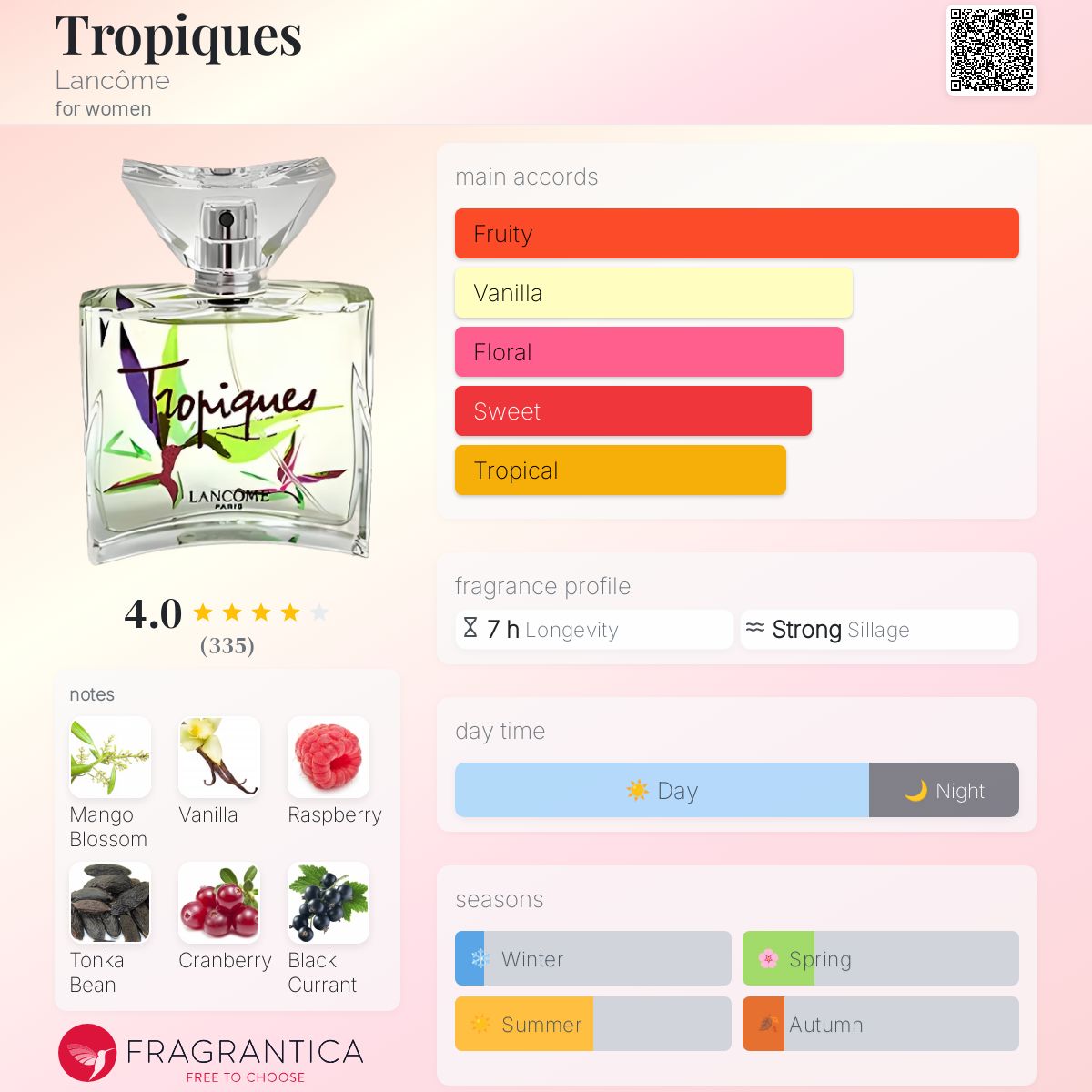 عطر ادکلن تروپیک لانکوم - Tropiques Lancôme - بررسی، قیمت و خرید