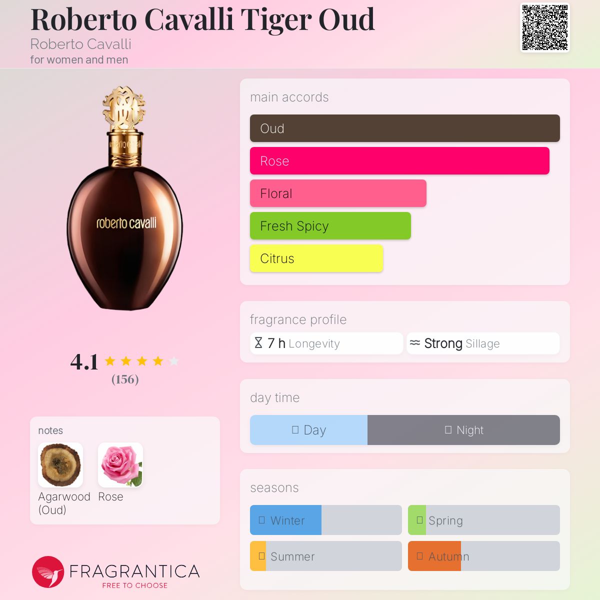 عطر ادکلن روبرتو کاوالی تایگر عود روبرتو کاوالی - Roberto Cavalli Tiger Oud Roberto Cavalli - بررسی، قیمت و خرید
