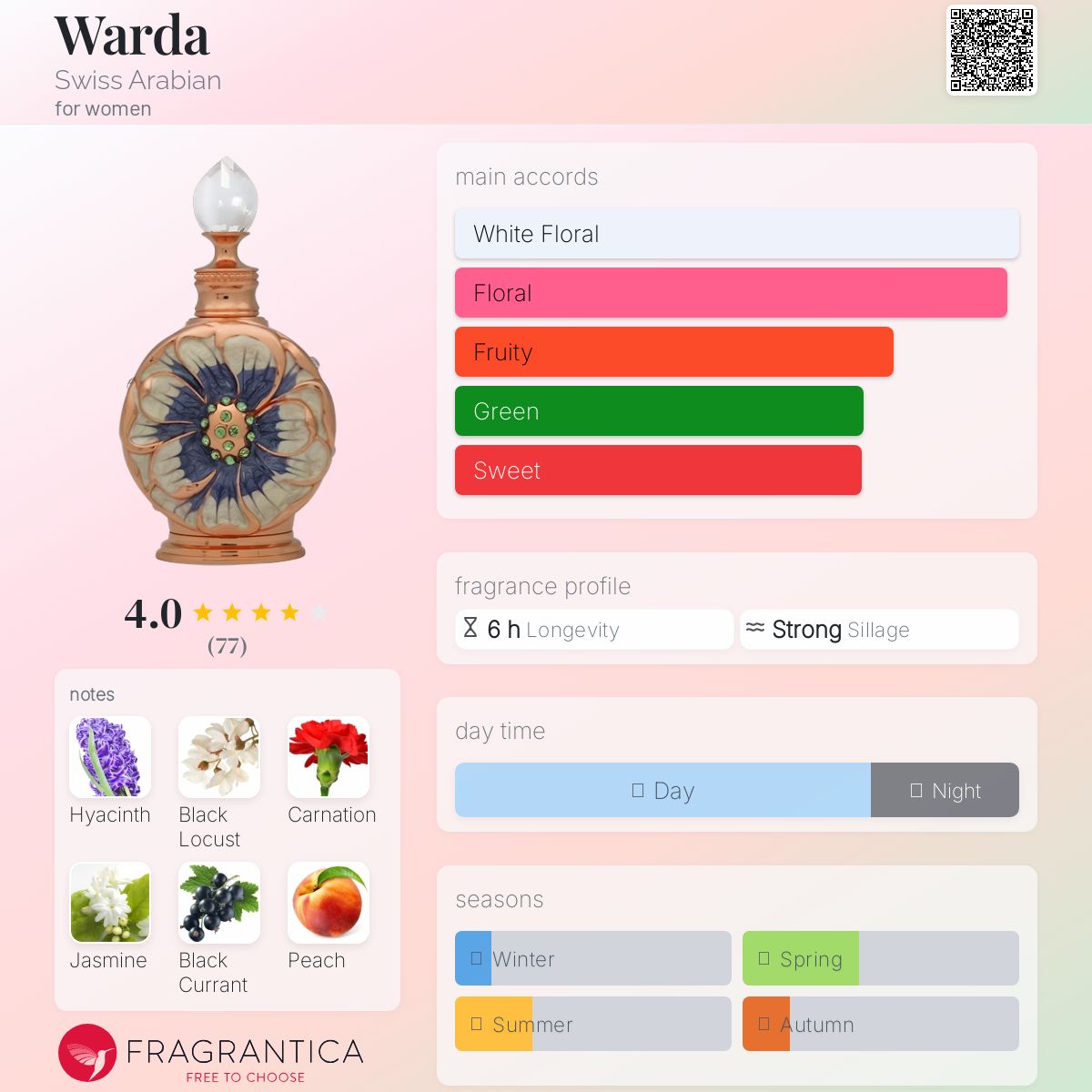 عطر ادکلن واردا سوییس عربین - Warda Swiss Arabian - بررسی، قیمت و خرید