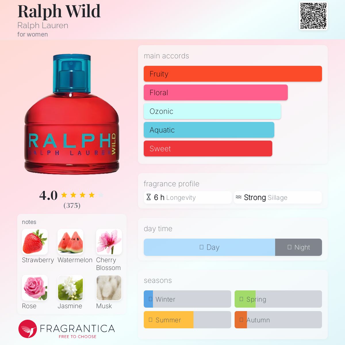 عطر ادکلن رالف وایلدر رالف لورن - Ralph Wild Ralph Lauren - بررسی، قیمت و خرید