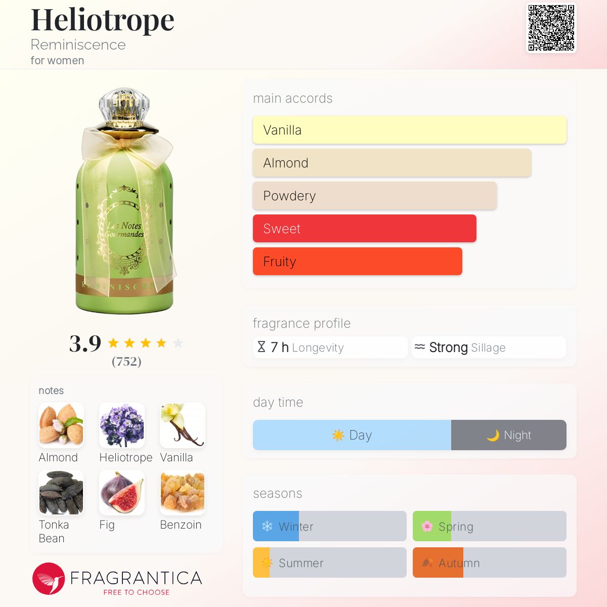 عطر ادکلن هلیوتروپ رمنیسنس - Heliotrope Reminiscence - بررسی، قیمت و خرید