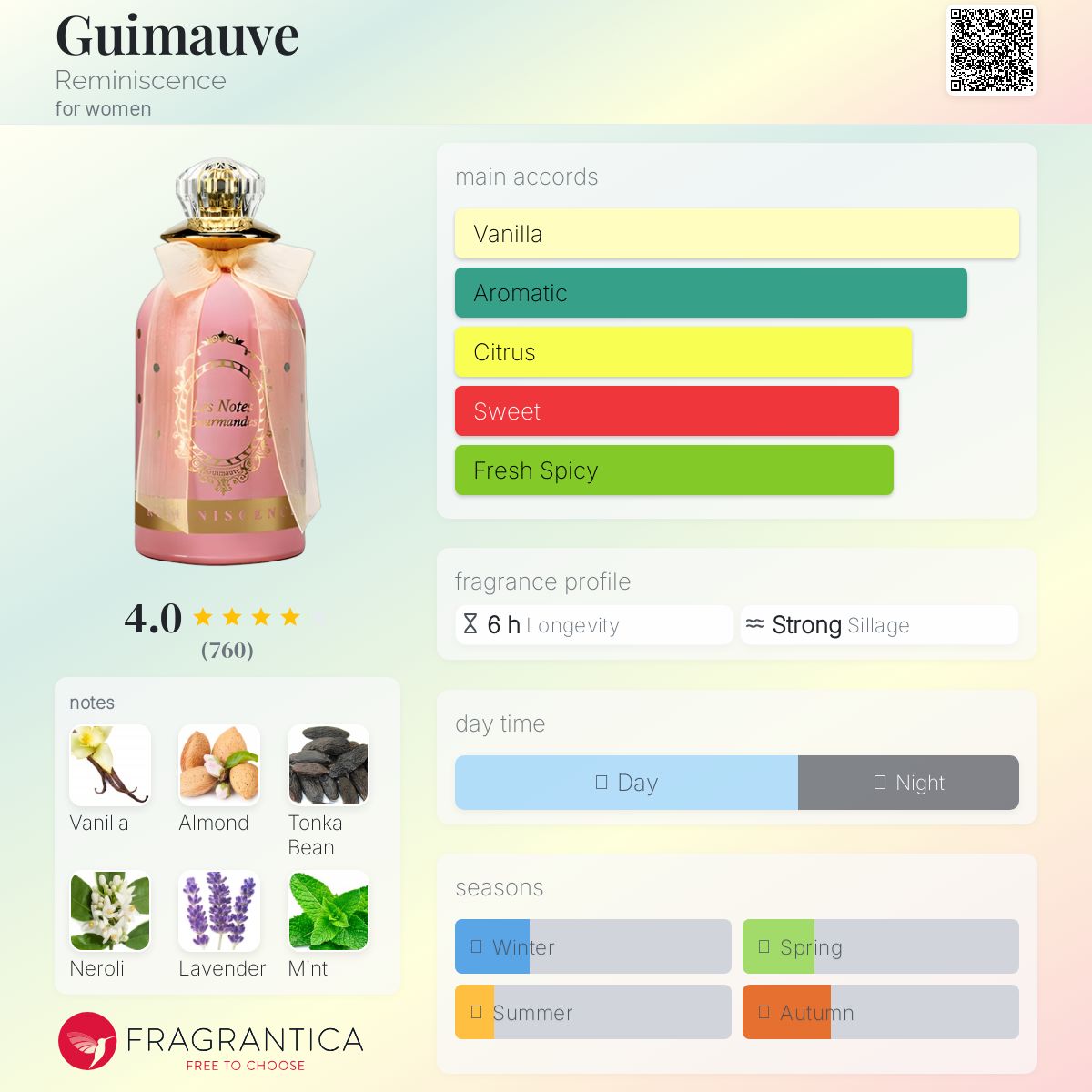 عطر ادکلن گیماو رمنیسنس - Guimauve Reminiscence - بررسی، قیمت و خرید