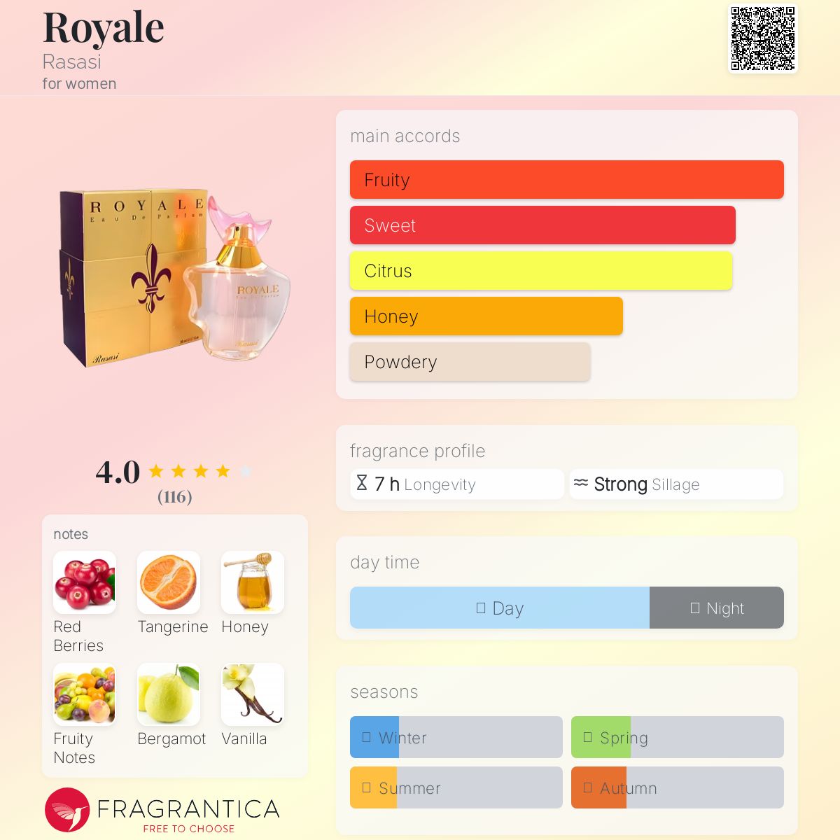 عطر ادکلن رویال رساسی - Royale Rasasi - بررسی، قیمت و خرید