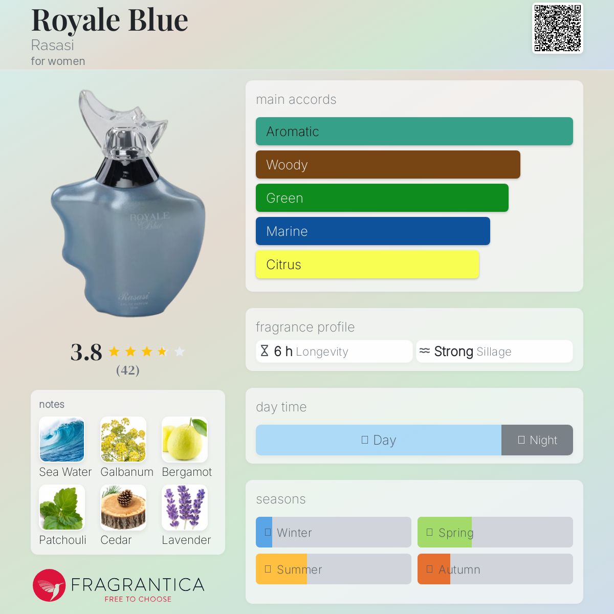 عطر ادکلن رویال بلو راساسی - Royale Blue Rasasi - بررسی، قیمت و خرید