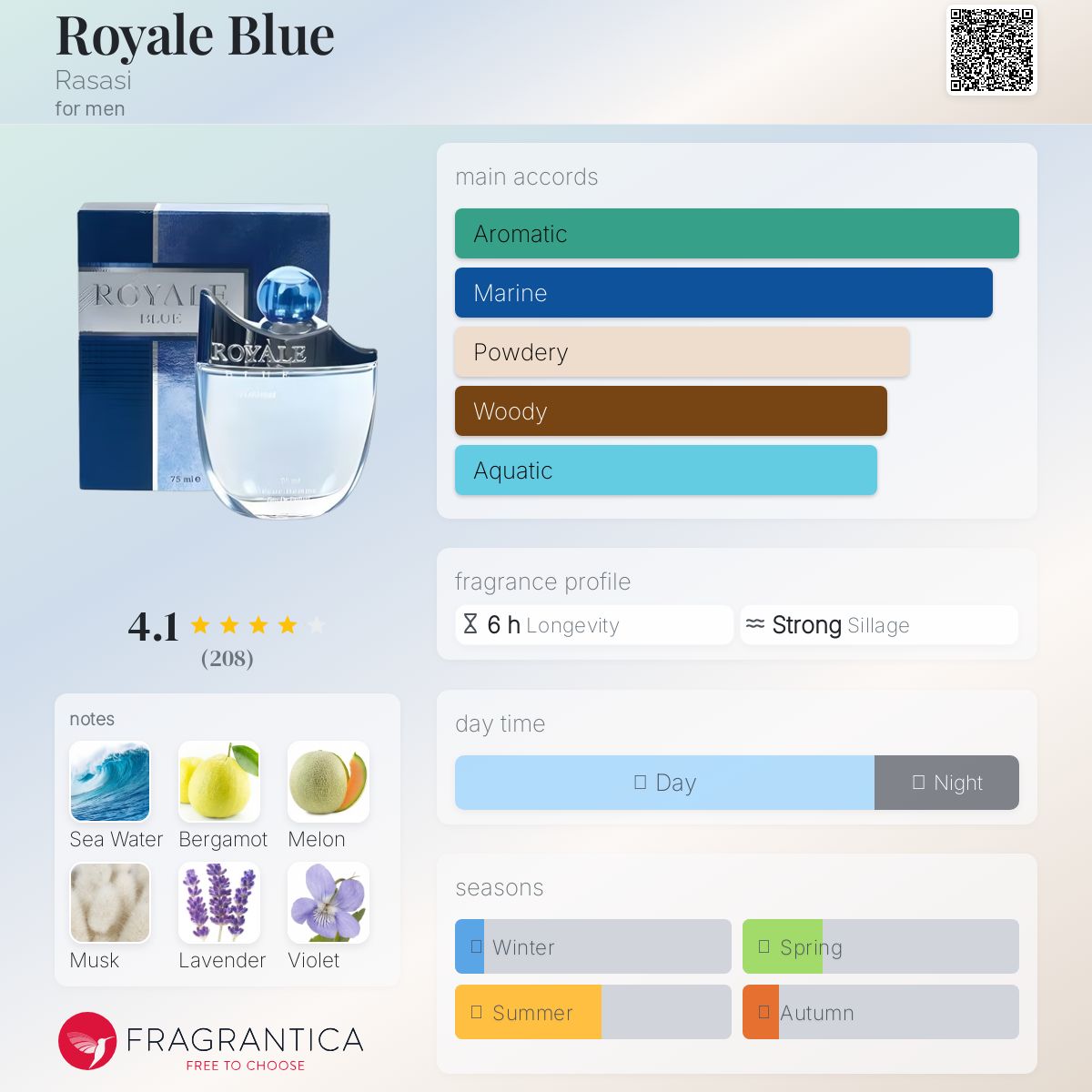 عطر ادکلن رویال بلو راساسی - Royale Blue Rasasi - بررسی، قیمت و خرید