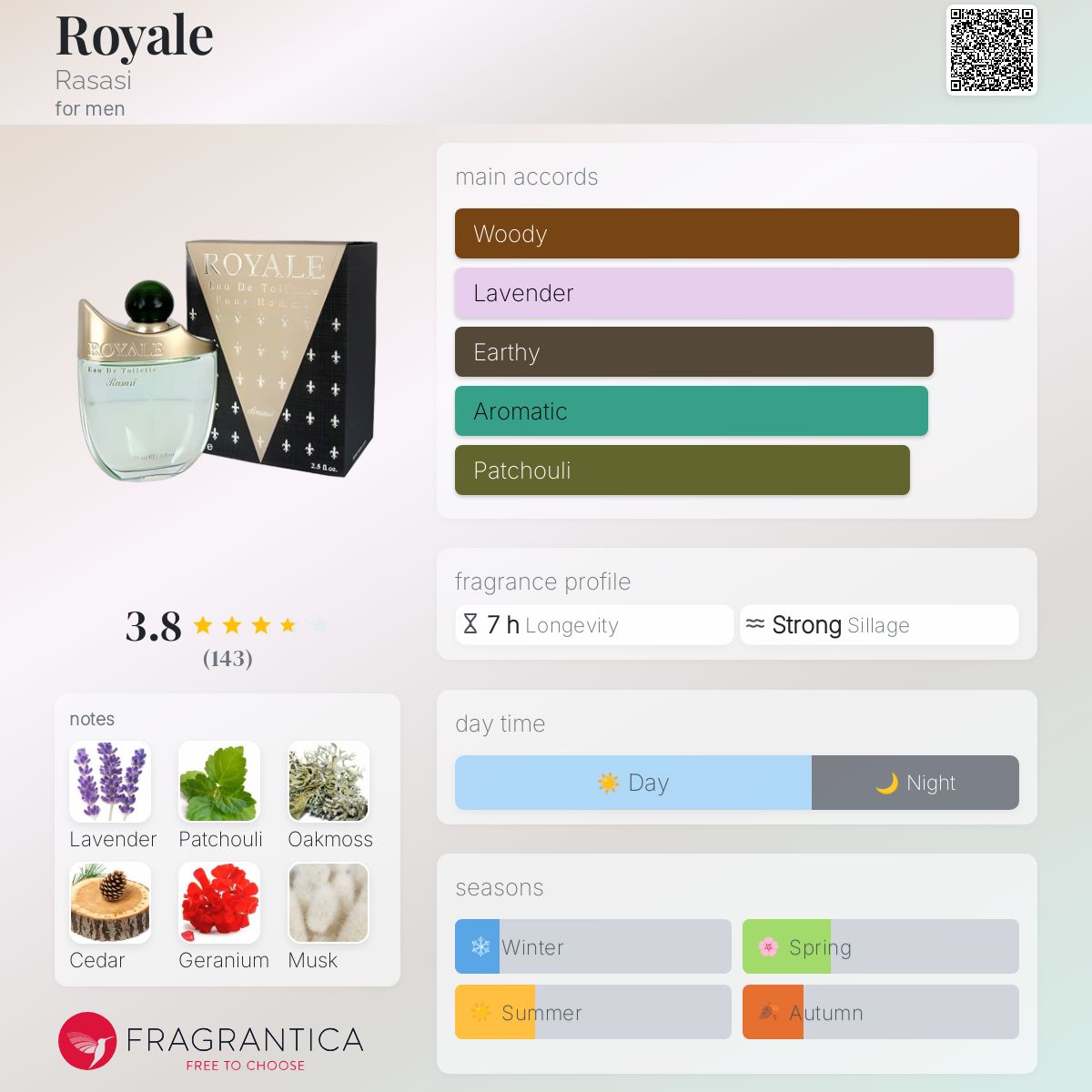 عطر ادکلن رویال راساسی - Royale Rasasi - بررسی، قیمت و خرید