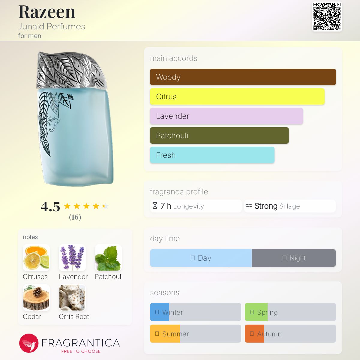 عطر ادکلن رزین جونید پرفیومز - Razeen Junaid Perfumes - بررسی، قیمت و خرید
