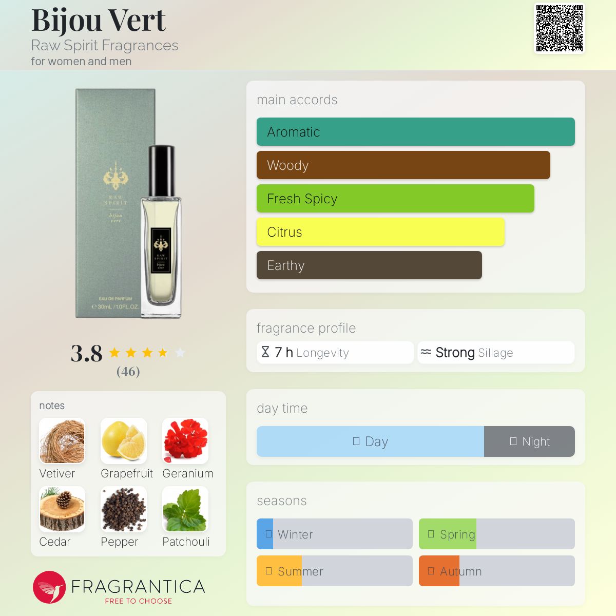 عطر ادکلن بیجو ورت راو اسپیریت فراگرنسز - Bijou Vert Raw Spirit Fragrances - بررسی، قیمت و خرید