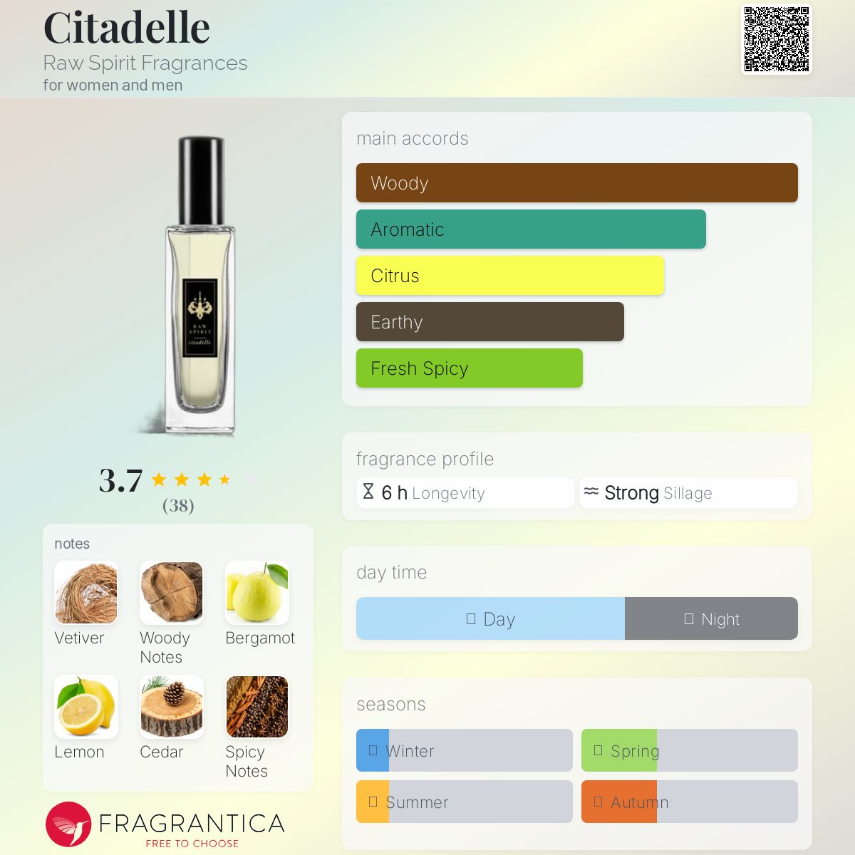 عطر ادکلن سیتادل را اسپیریت فراگرنس - Citadelle Raw Spirit Fragrances - بررسی، قیمت و خرید