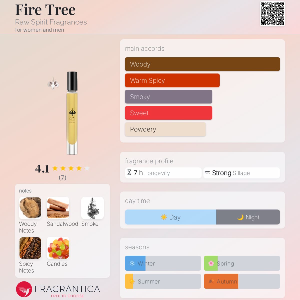 عطر ادکلن فایر تری را سپیریت فرگرنسز - Fire Tree Raw Spirit Fragrances - بررسی، قیمت و خرید