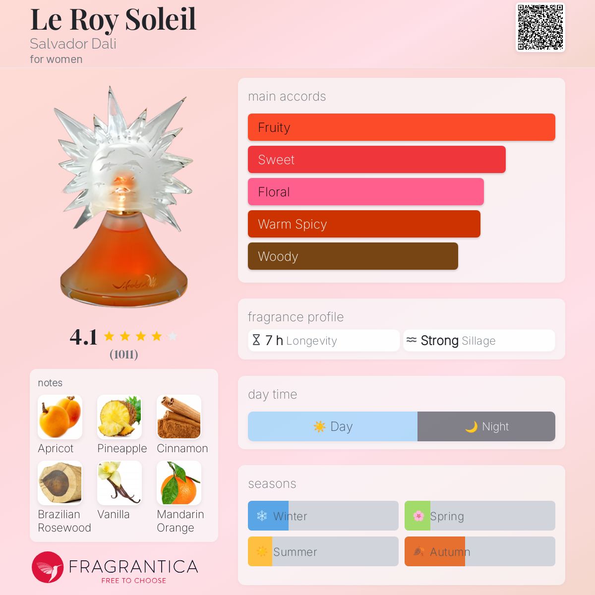 عطر ادکلن لروی سولی سالوادور دالی - Le Roy Soleil Salvador Dali - بررسی، قیمت و خرید