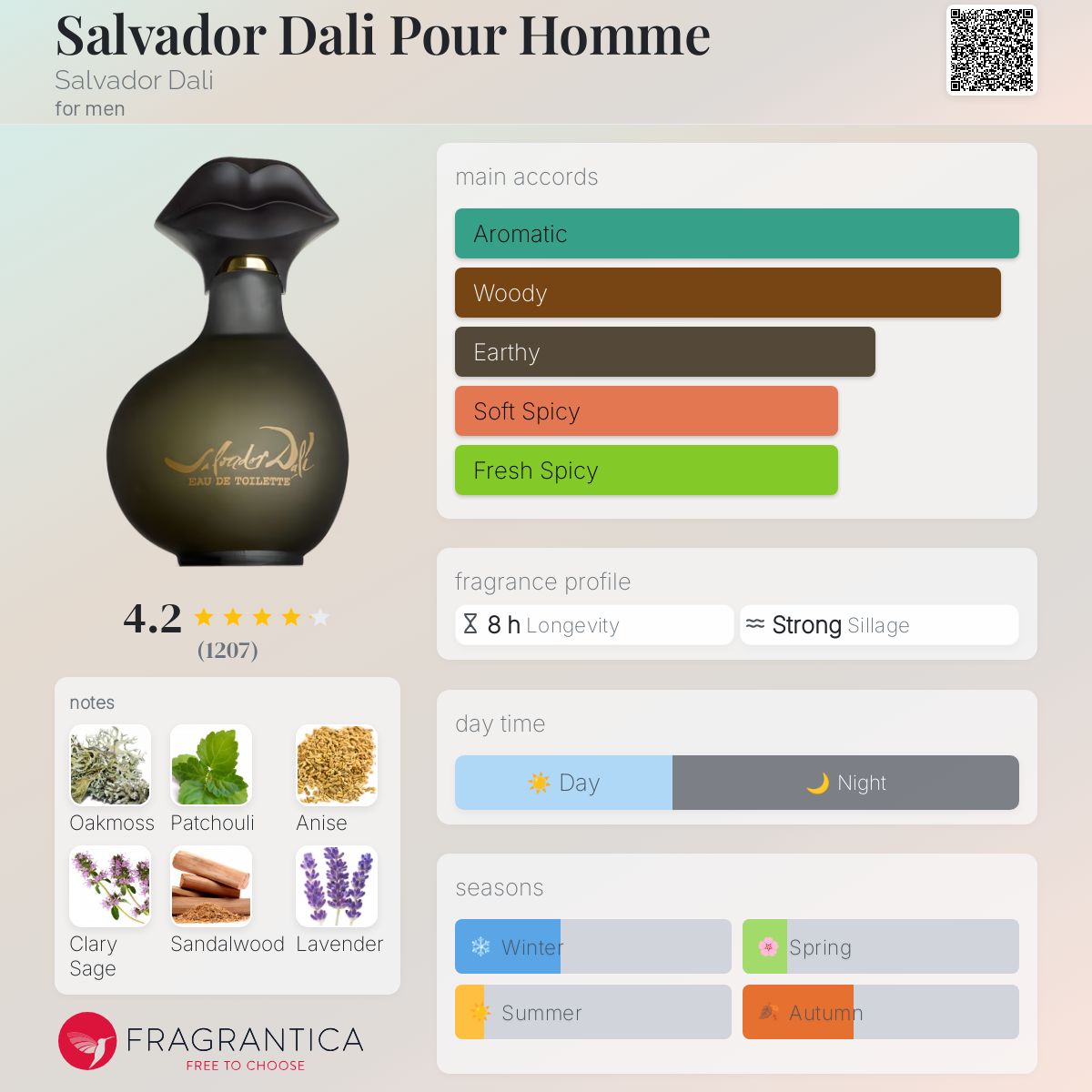 عطر ادکلن سالوادور دالی پور هوم سالوادور دالی - Salvador Dali Pour Homme Salvador Dali - بررسی، قیمت و خرید