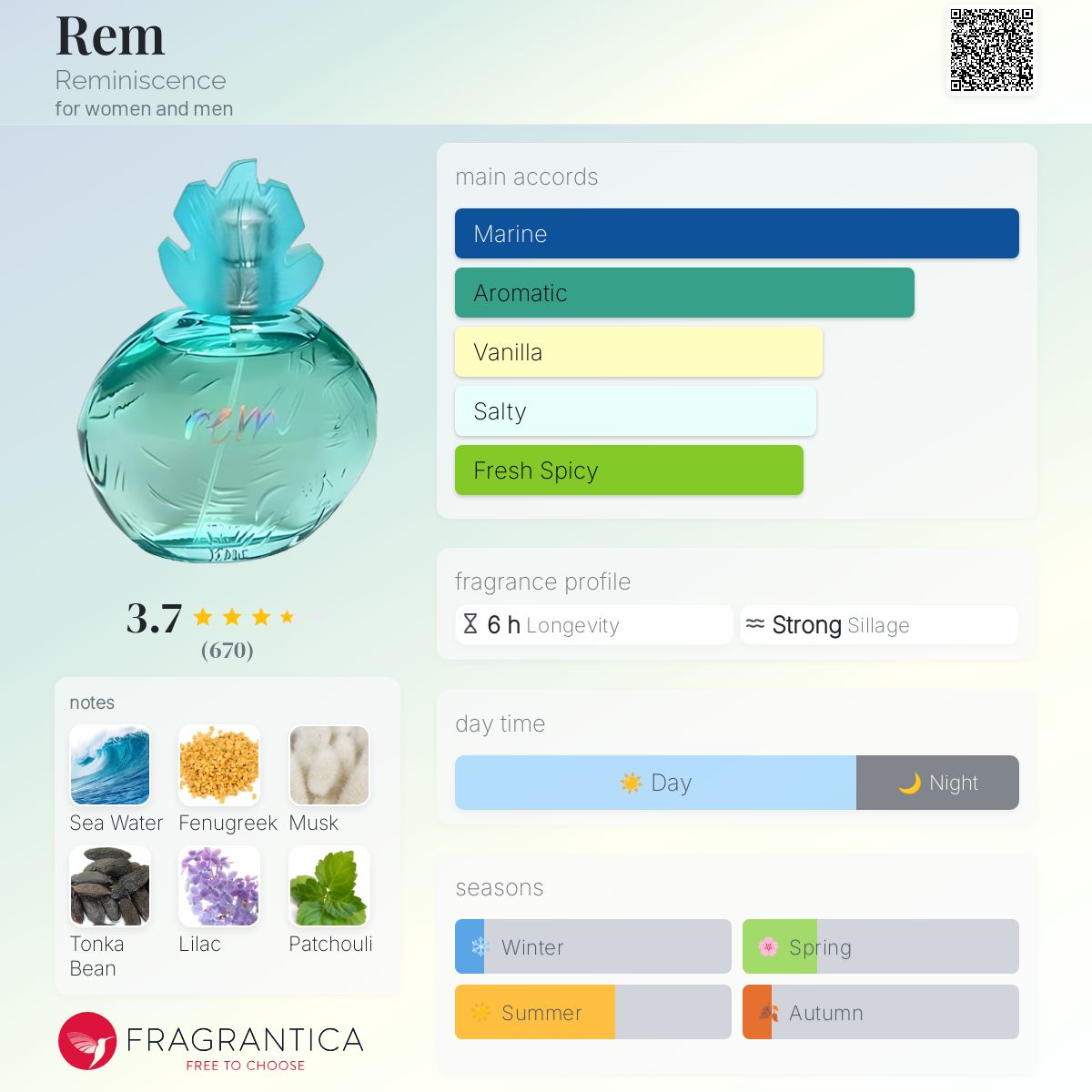 عطر ادکلن رِم رمنیسنس - Rem Reminiscence - بررسی، قیمت و خرید
