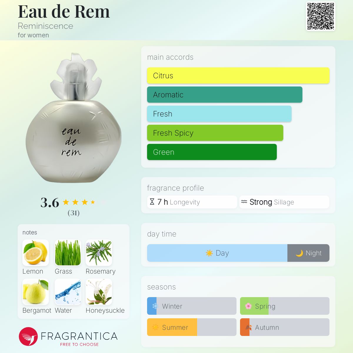 عطر ادکلن او دو رِم رمنیسانس - Eau de Rem Reminiscence - بررسی، قیمت و خرید