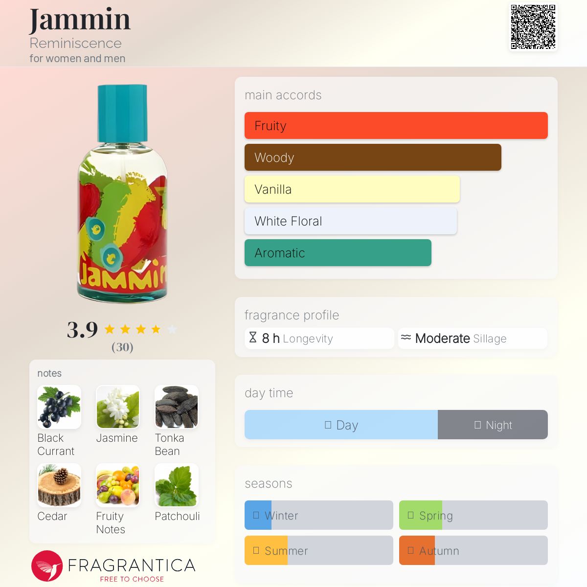 عطر ادکلن جمین رمنیسنس - Jammin Reminiscence - بررسی، قیمت و خرید