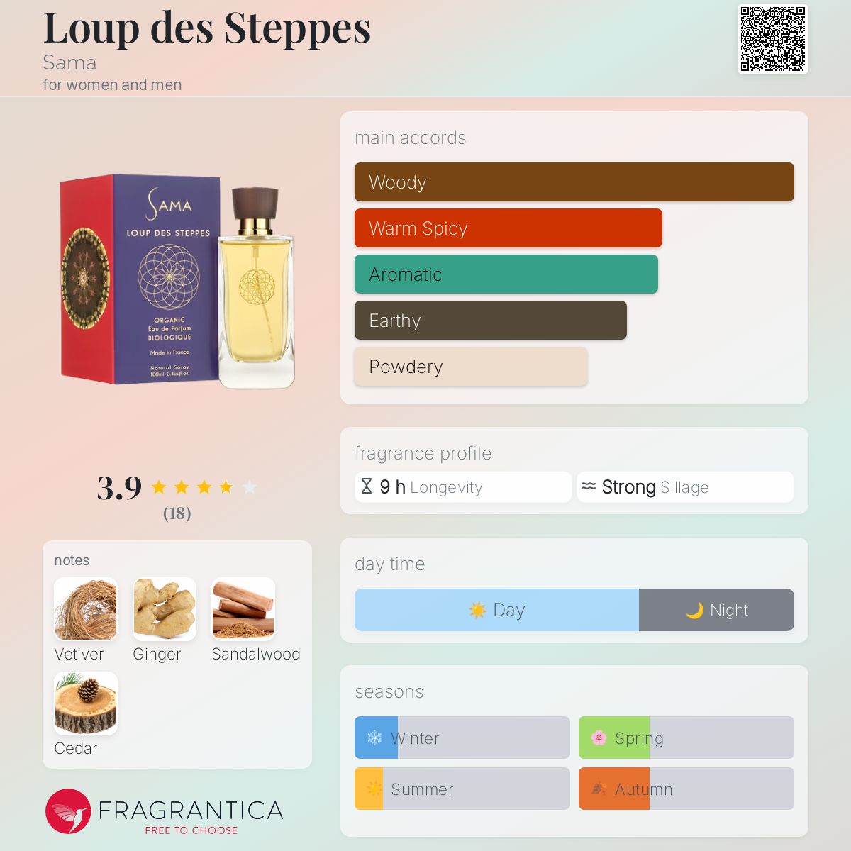 عطر ادکلن لو دِ سْتِپ سما - Loup des Steppes Sama - بررسی، قیمت و خرید