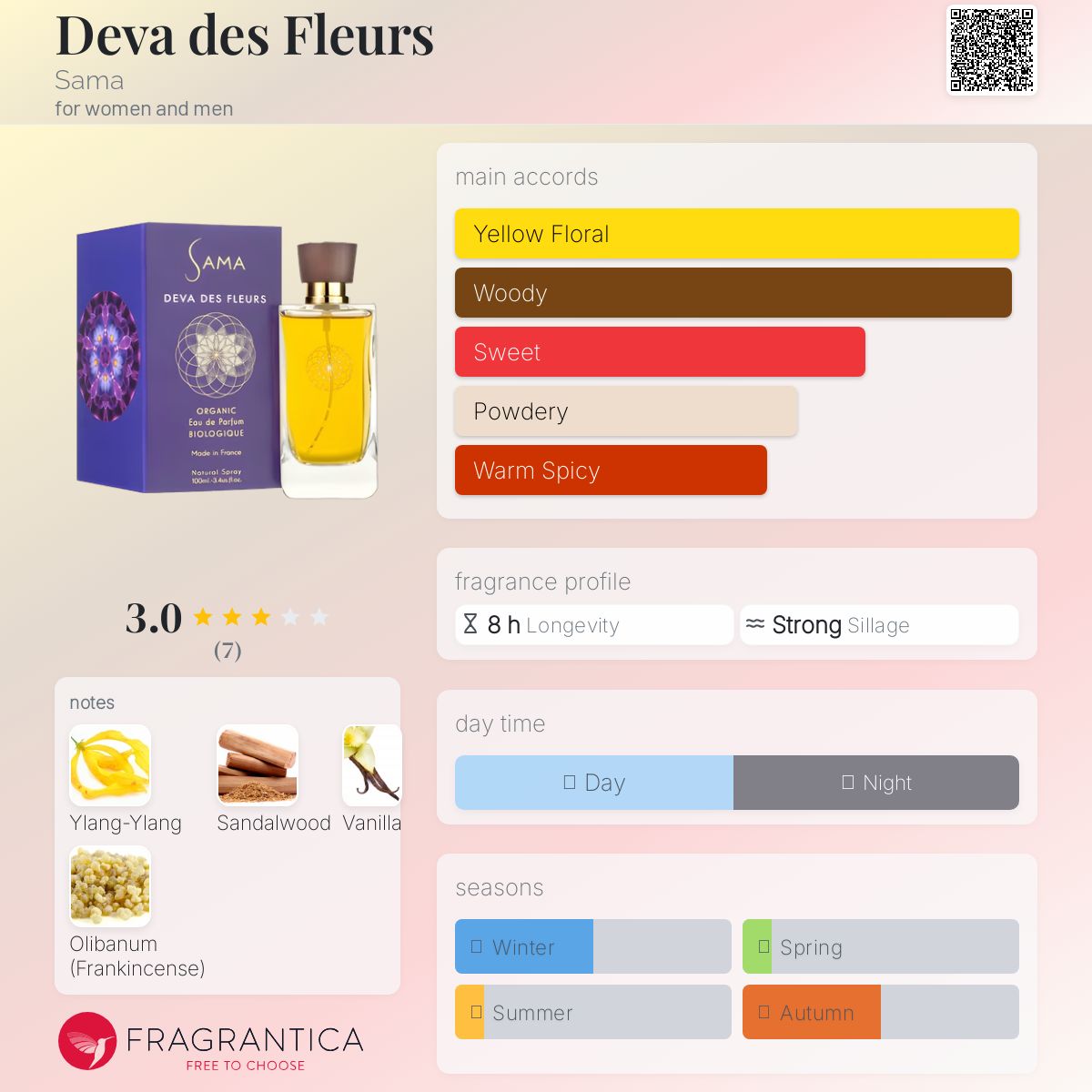 عطر ادکلن دیوا د فلاورز سما - Deva des Fleurs Sama - بررسی، قیمت و خرید