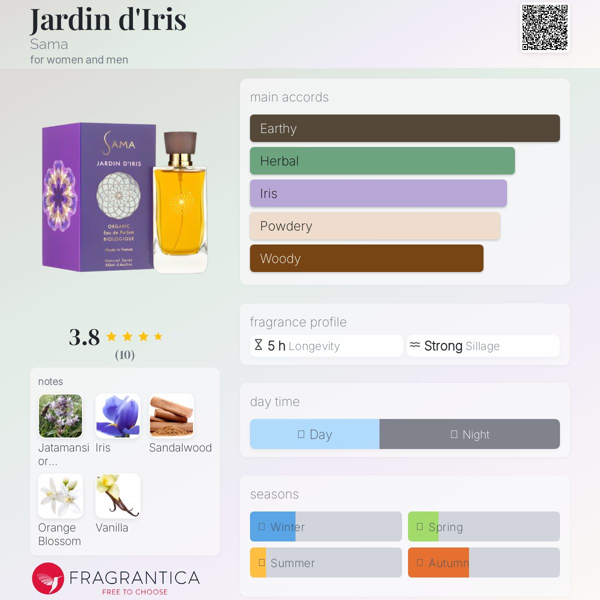عطر ادکلن ژاردن د ایریس سَما - Jardin d'Iris Sama - بررسی، قیمت و خرید
