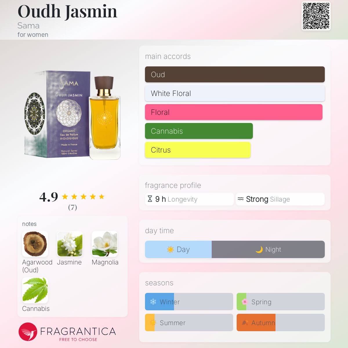 عطر ادکلن عود یاسمین سما - Oudh Jasmin Sama - بررسی، قیمت و خرید