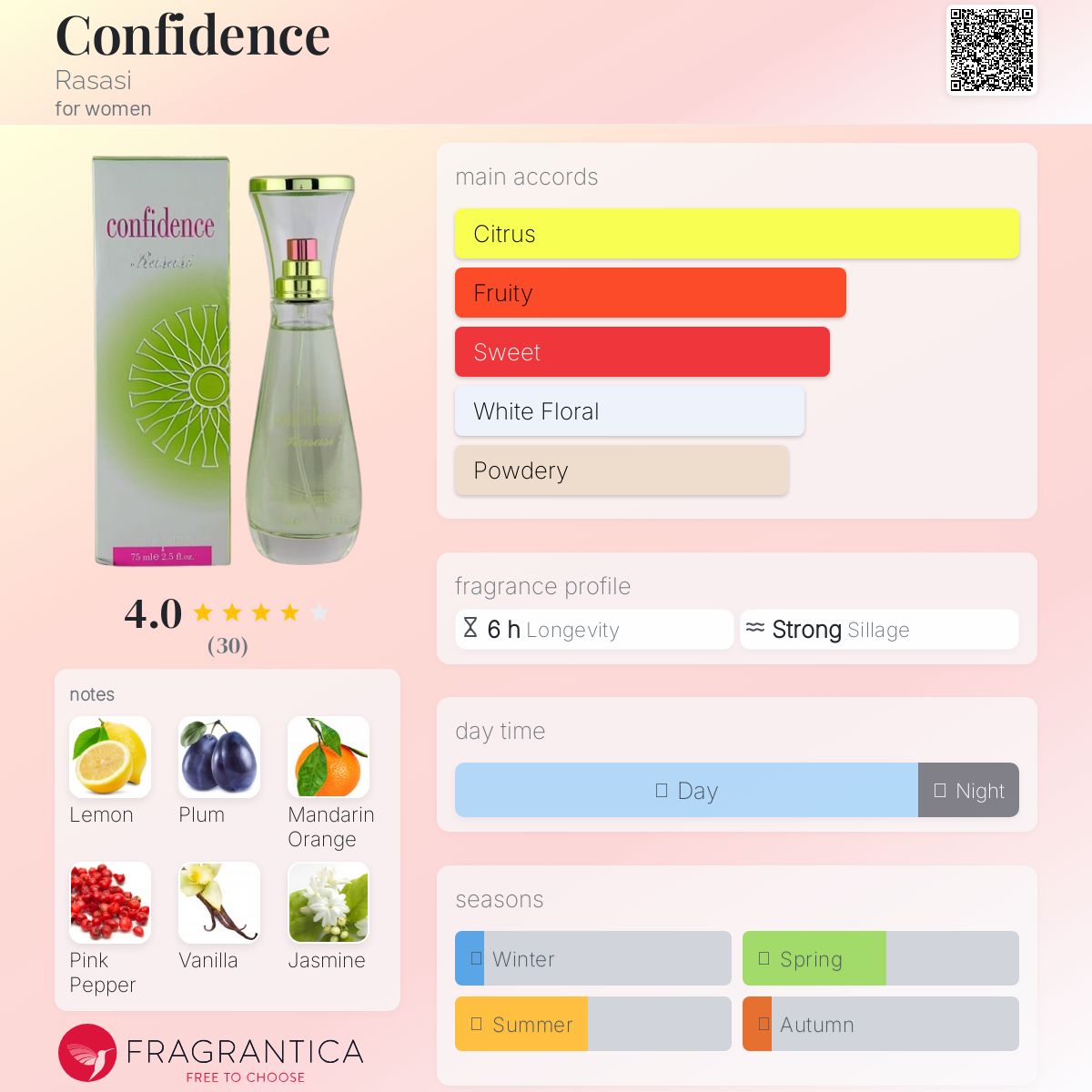 عطر ادکلن کانفیدنس راساسی - Confidence Rasasi - بررسی، قیمت و خرید