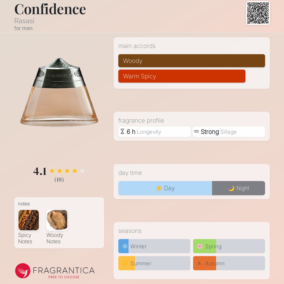 عطر ادکلن کانفیدنس رساسی - Confidence Rasasi - بررسی، قیمت و خرید