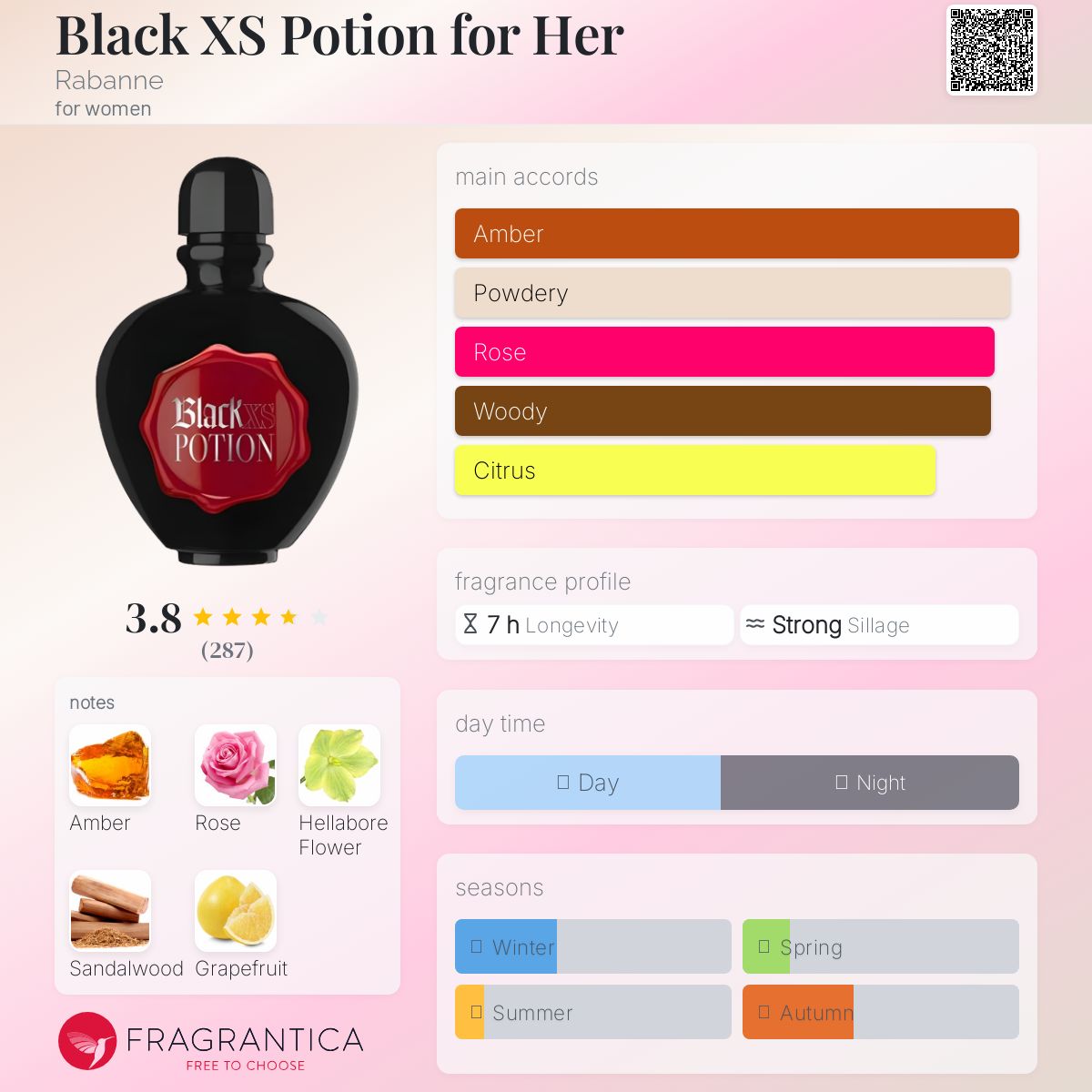 عطر ادکلن بلک ایکس‌اس پوتین فور هر رابان - Black XS Potion for Her Rabanne - بررسی، قیمت و خرید