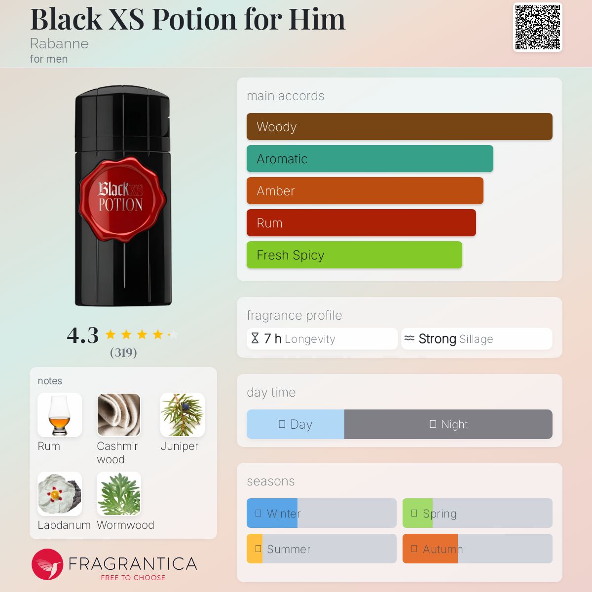 عطر ادکلن بلک ایکس‌اس پوشن فور هیم رابان - Black XS Potion for Him Rabanne - بررسی، قیمت و خرید