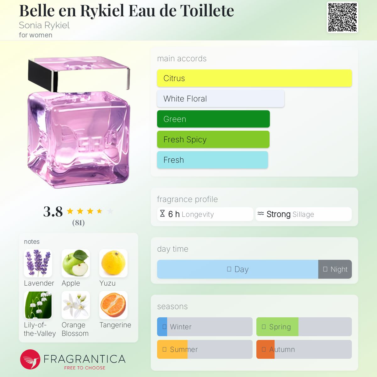 عطر ادکلن بله ان ریکیل او دو تویلت سونیا ریکیل - Belle en Rykiel Eau de Toillete Sonia Rykiel - بررسی، قیمت و خرید