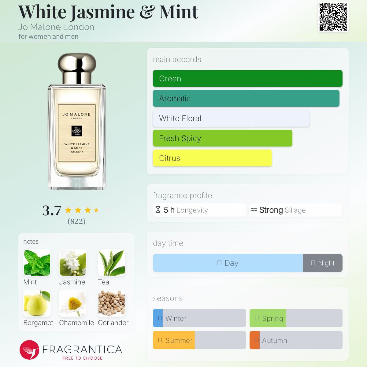 عطر ادکلن وایت جاسمین اند مینت جو مالون لندن - White Jasmine & Mint Jo Malone London - بررسی، قیمت و خرید